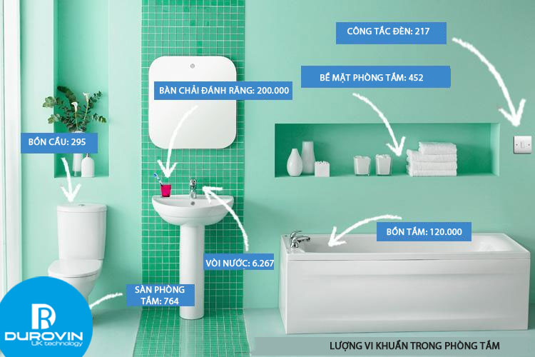 vi khuan phong tam 1 1492838537495 - Nơi nào bẩn nhất trong nhà vệ sinh của bạn